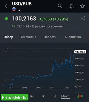 На этот раз пробит потолок, доллар уже перевалил за 100  