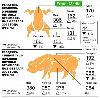 Дорогое удовольствие