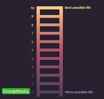 Мировое счастье
